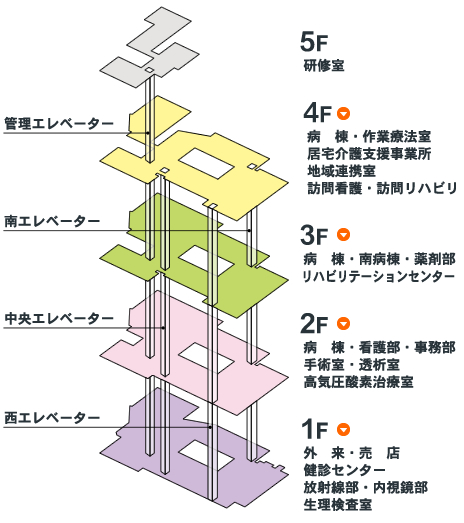 病院内の施設紹介